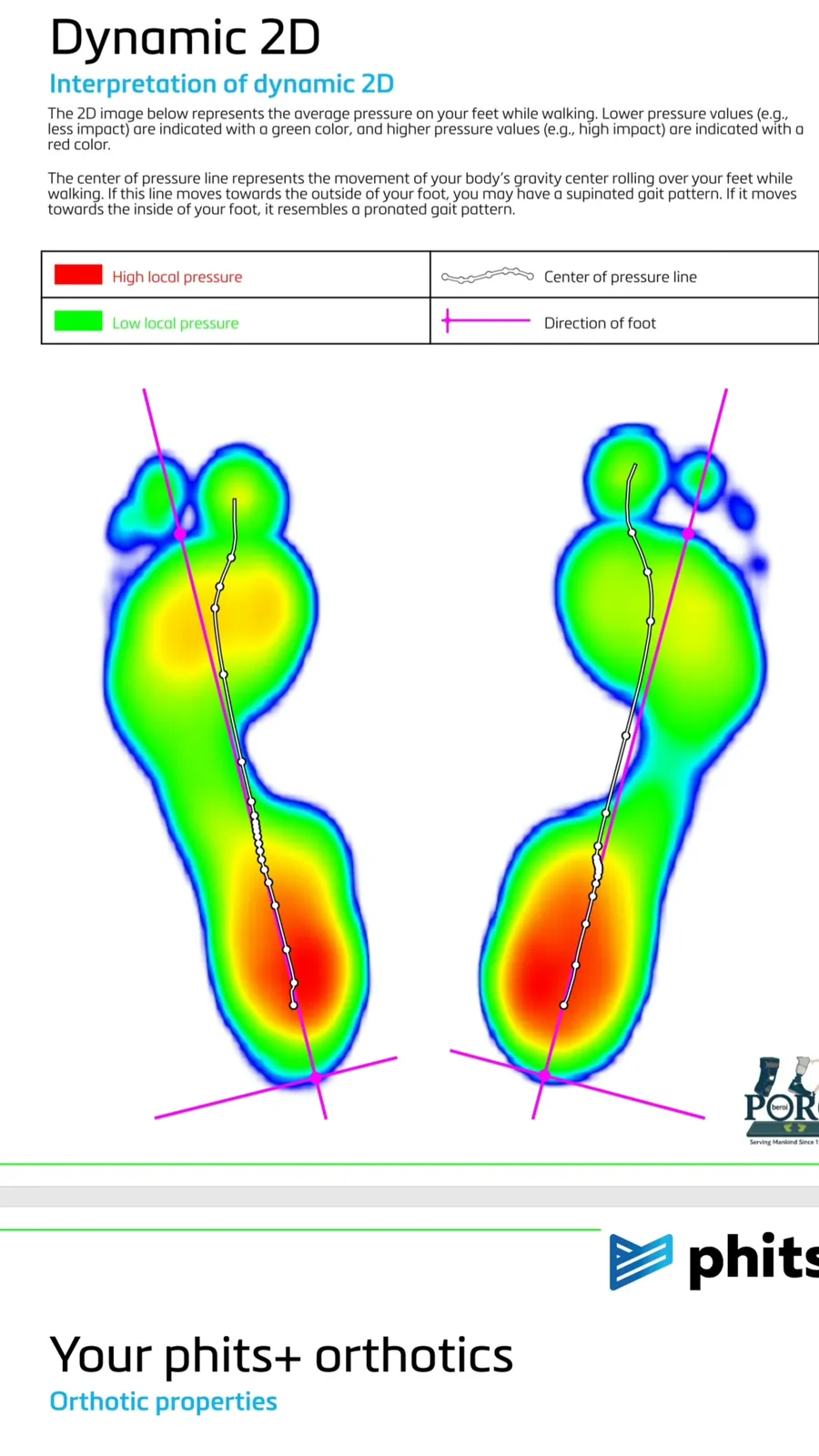 Dynamic 2D Footscan roll-off at P.O.R.C Delhi